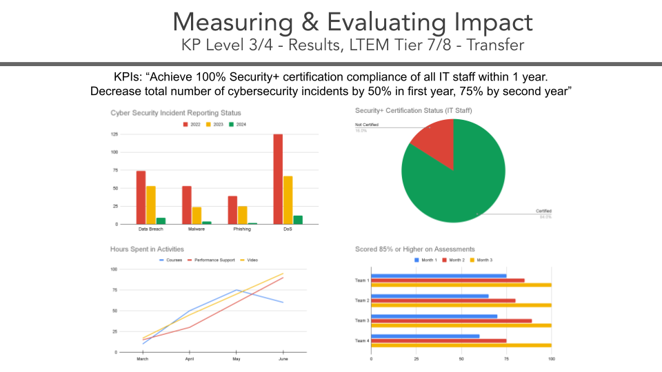 KPI Dashboard
