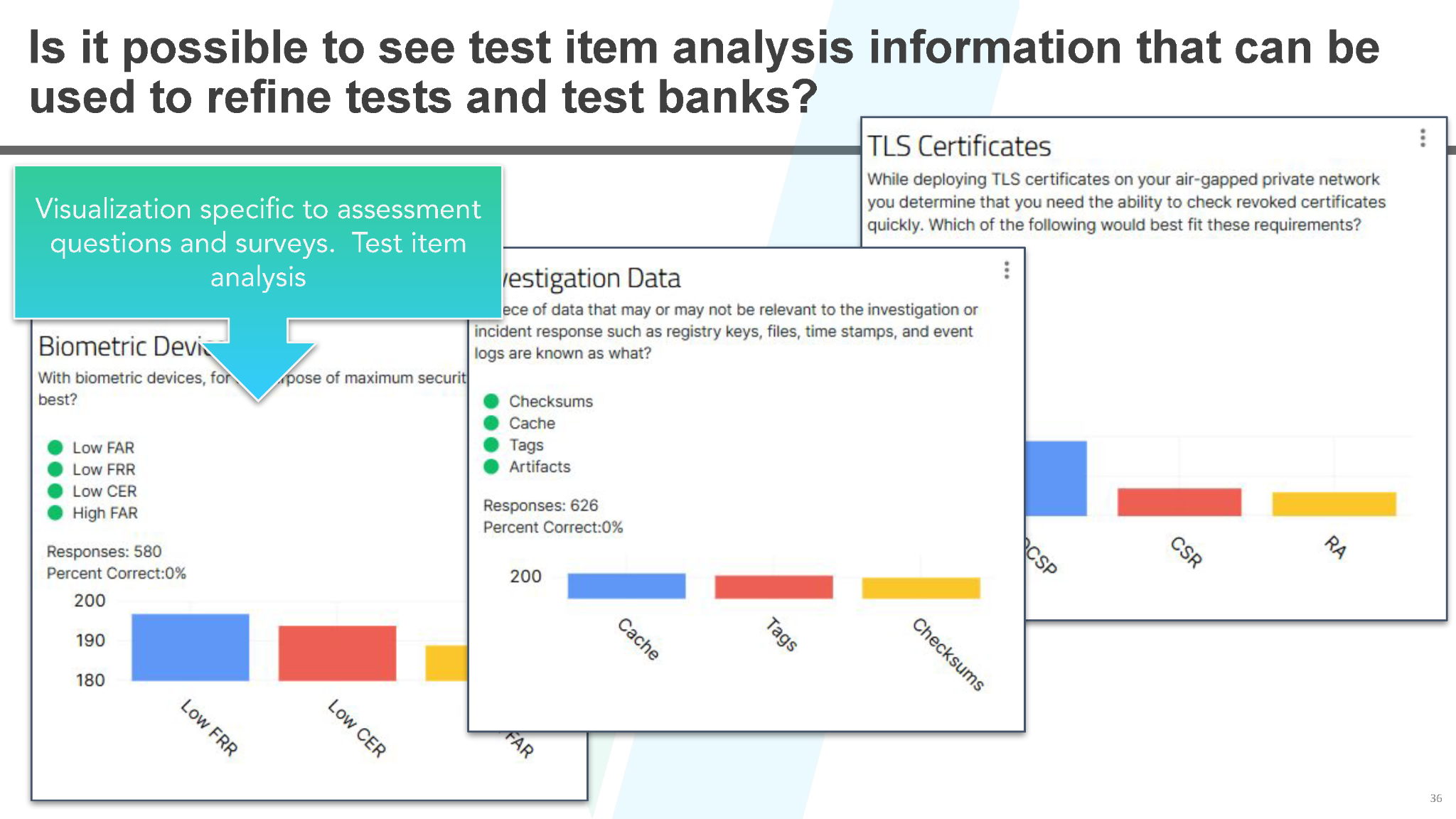 Assessment analytics dashboard showing test item analysis and response data