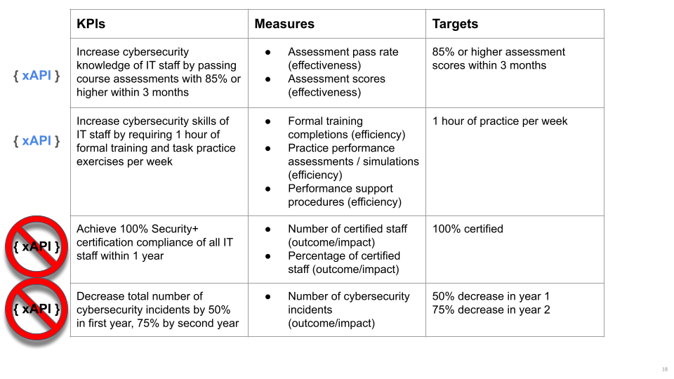 KPI Strategy