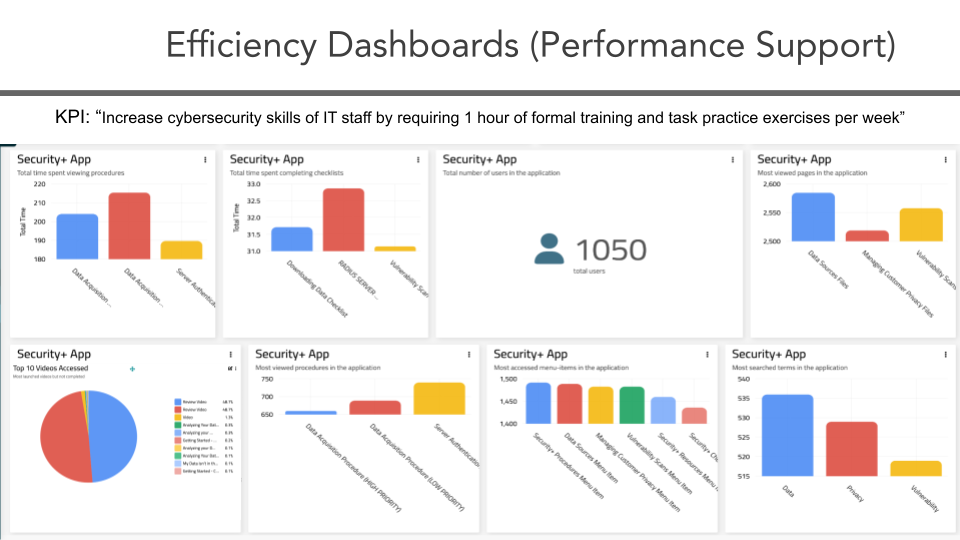 Efficiency KPI Dashboard